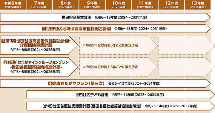 計画期間