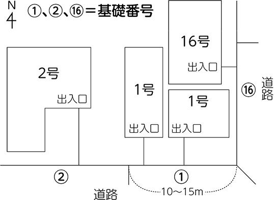 建物の住所の決め方（住居表示制度）