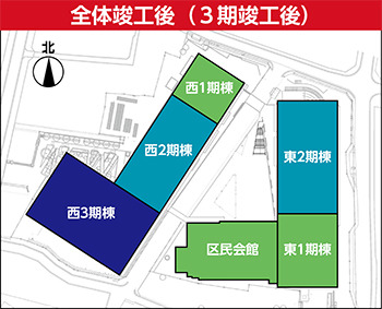 全体竣工後（3期竣工後）