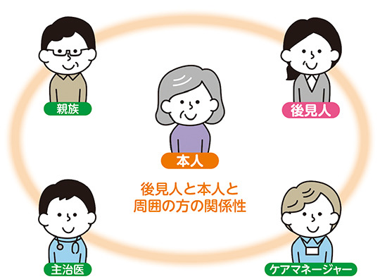 後見人と本人と周囲の方の関係性