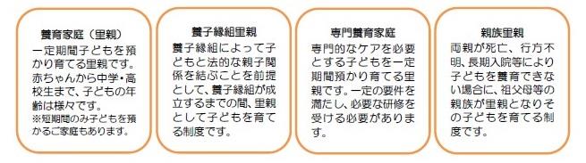 里親制度について