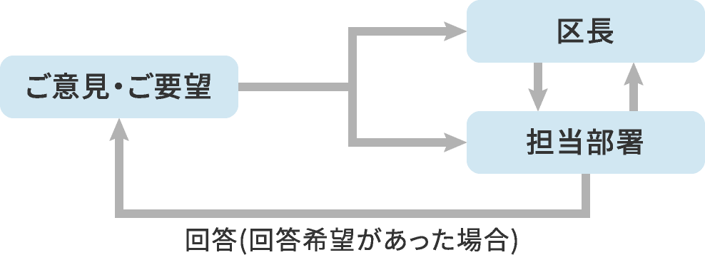 説明図