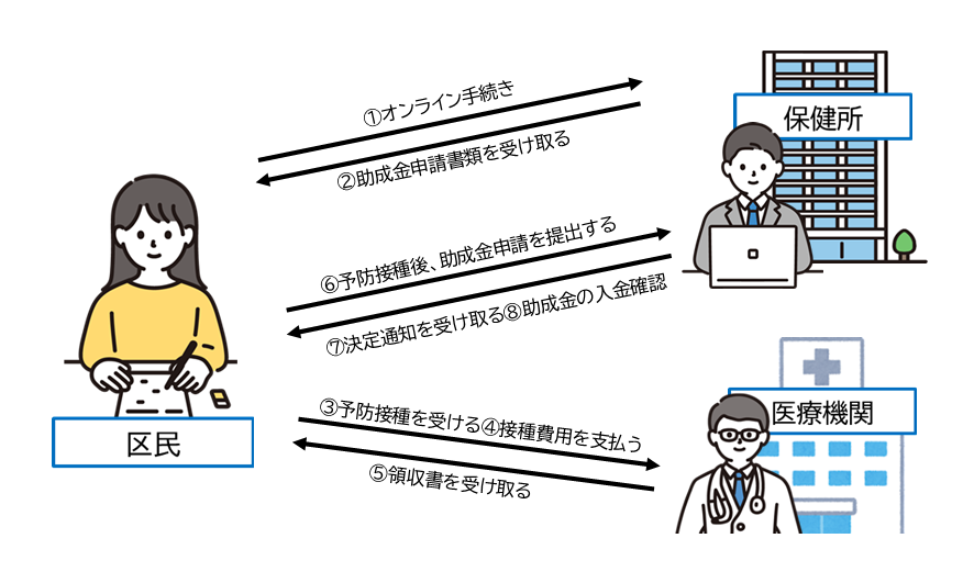 申込みから支払いまでのイラスト