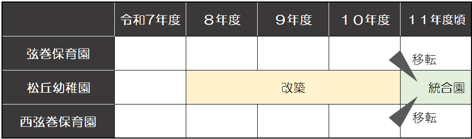 スケジュール表