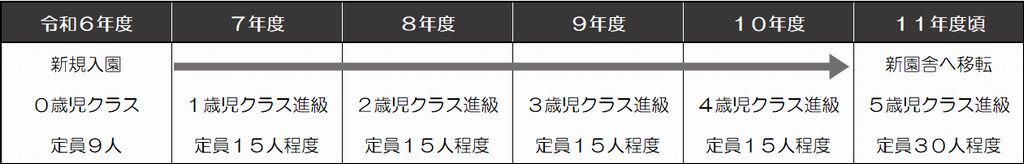 西弦巻保育園のスケジュール表