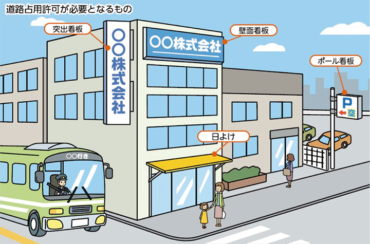 道路占用許可が必要となるもの／突出看板、壁面看板、ポール看板、日よけ
