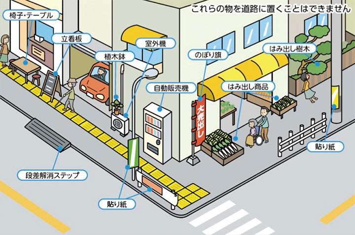 これらの物を道路に置くことはできません／椅子・テーブル、立看板、段差解消ステップ、植木鉢、室外機、貼り紙、自動販売機、のぼり旗、はみ出し商品、はみ出し樹木