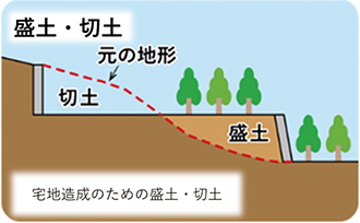 宅地造成のための盛土・切土のイラスト