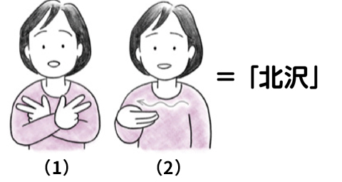 「北沢」を表現する手話のイラスト