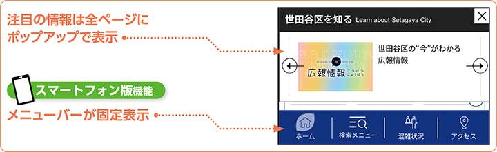 注目の情報は全ページにポップアップで表示／スマートフォン版機能 メニューバーが固定表示