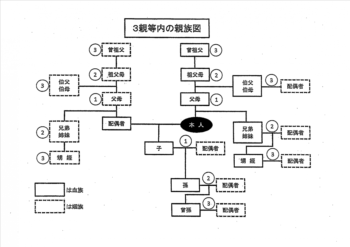 3親等