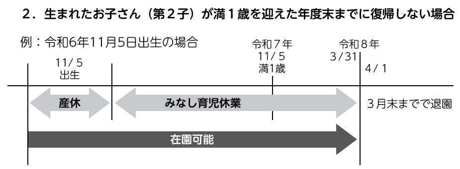 みなし育休復帰しない