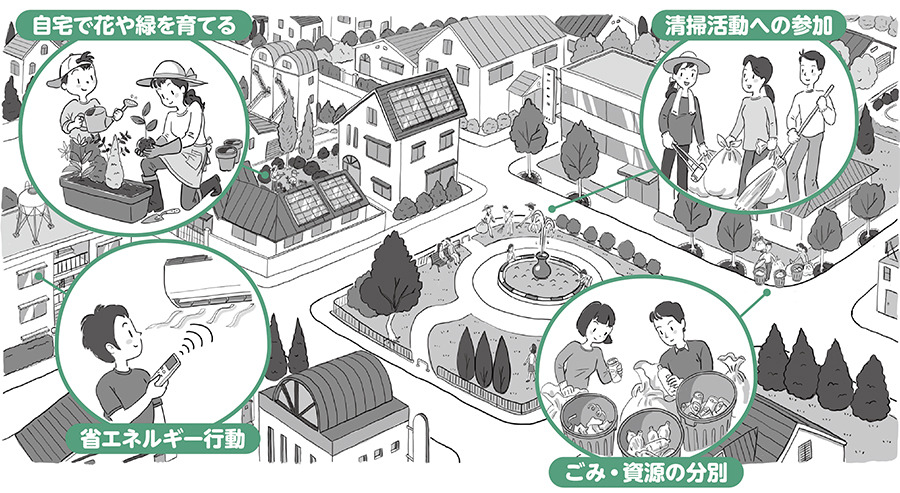 自宅で花や緑を育てたり、清掃活動へ参加をしたり、省エネルギーの行動やごみ・資源の分別をするイラスト