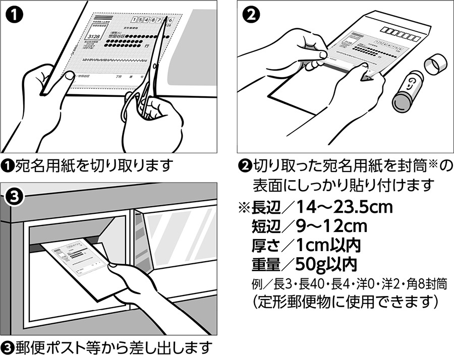 郵送提出用宛名用紙の使用方法のイラスト