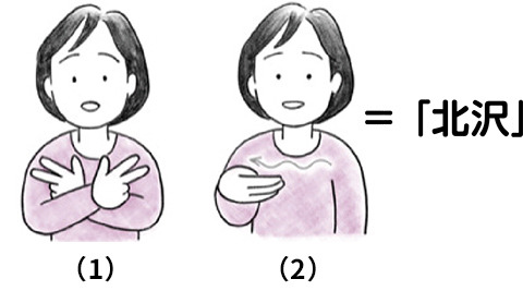 「北沢」を表現する手話のイラスト