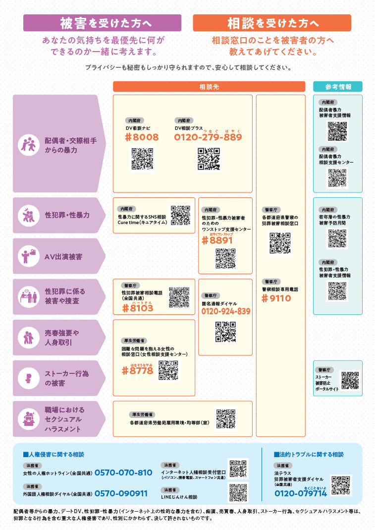女性に対する暴力をなくす運動ポスター（裏）