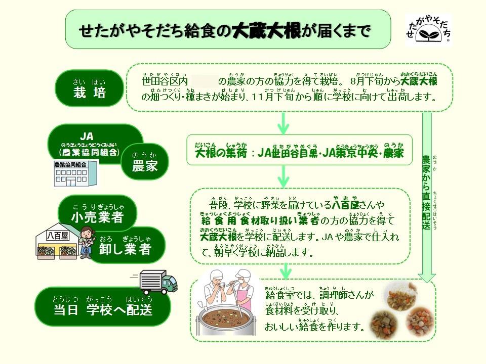 届くまでの流れ図