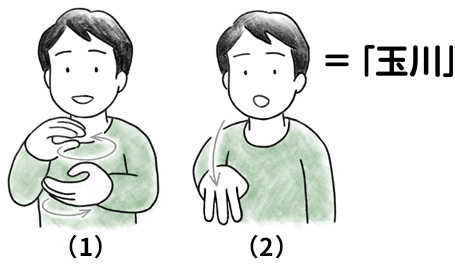 「玉川」を表現する手話のイラスト