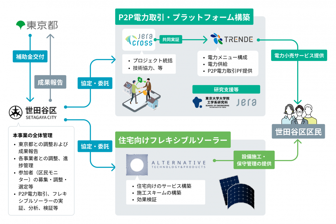 事業イメージ（1）