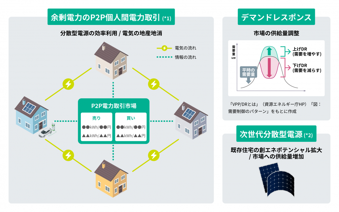 事業イメージ（2）