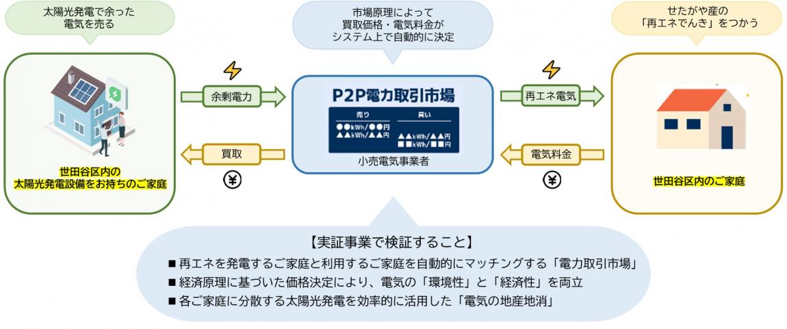 p2p_image