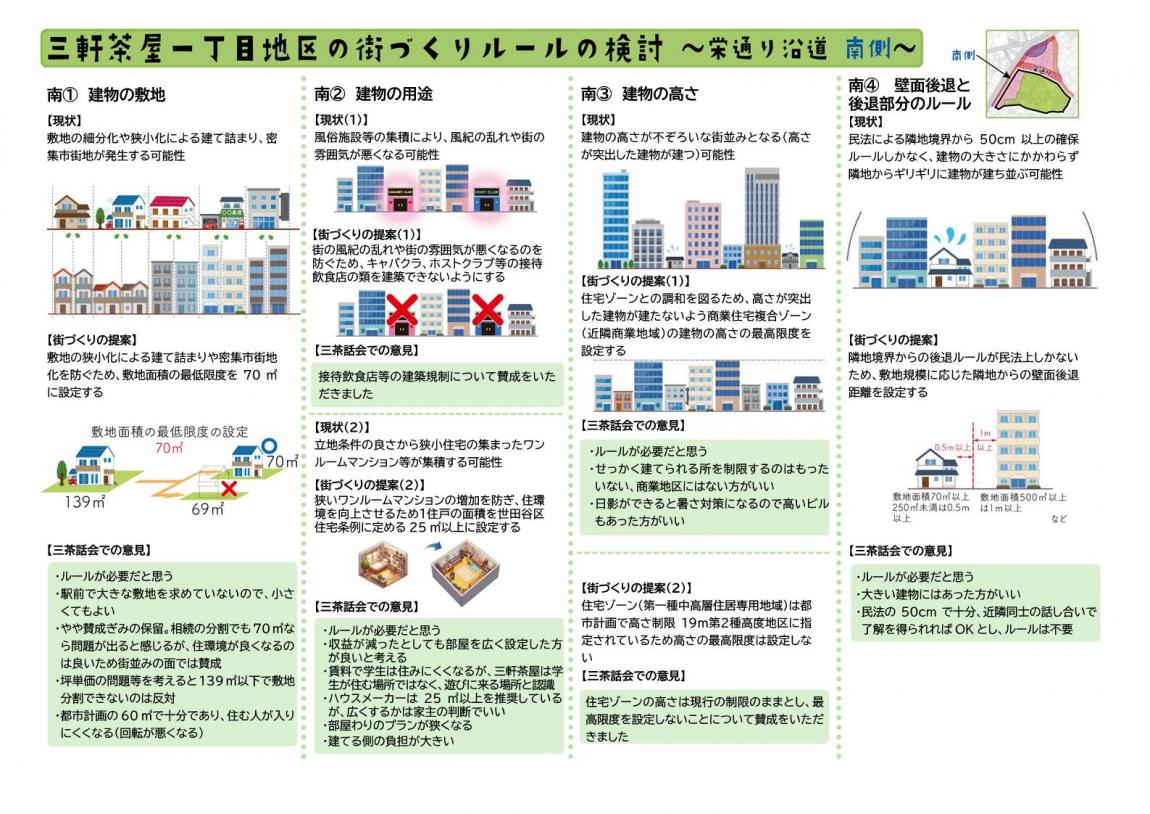 South1