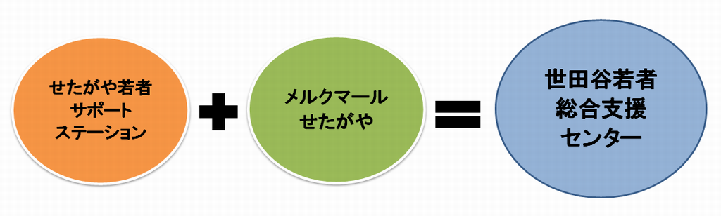 図