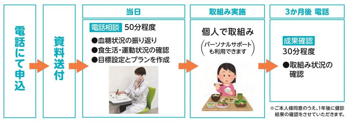 お家でトライ