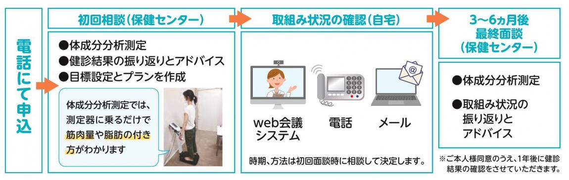 パーソナルサポート