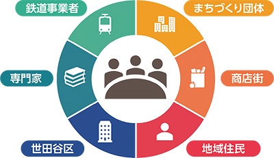 ちとからまちづくりフォーラムの構成図