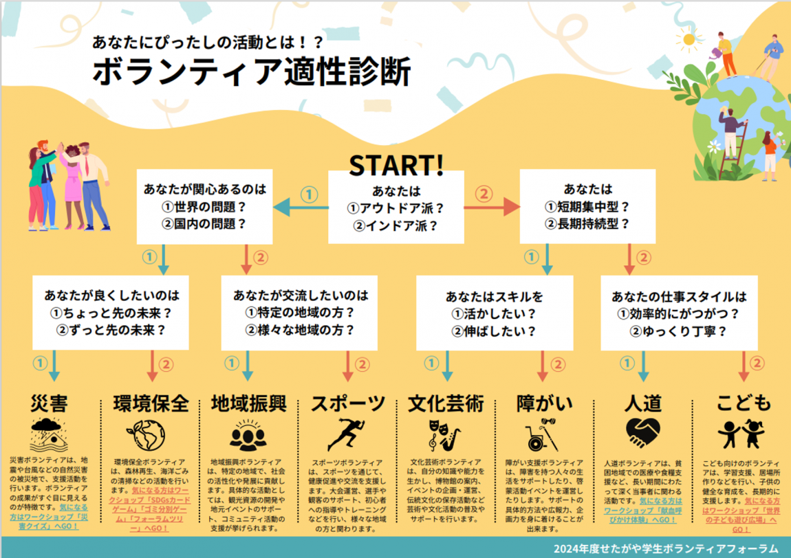 ボランティア適性診断