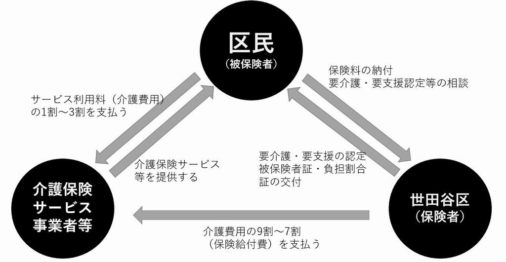 介護保険制度のしくみ