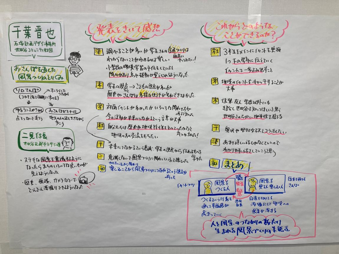 fasi2