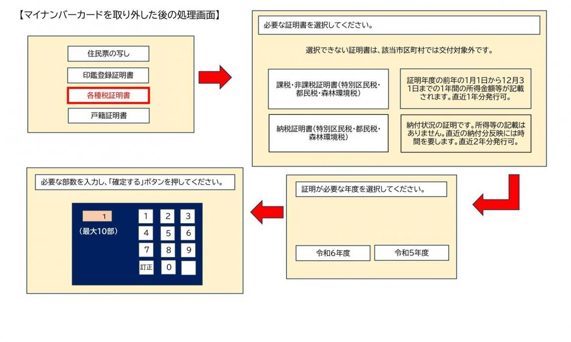 証明書取得方法