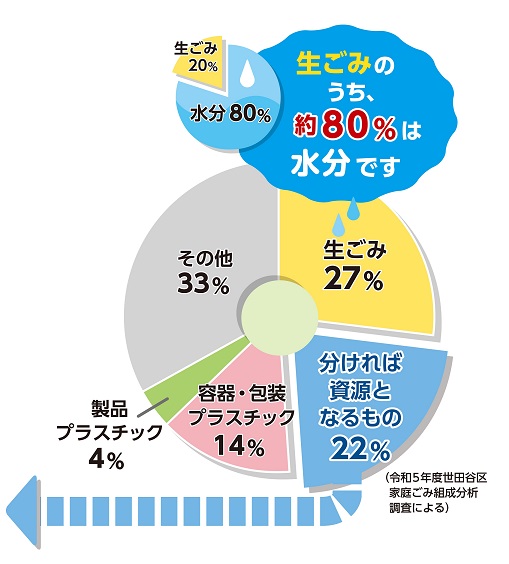 組成分析