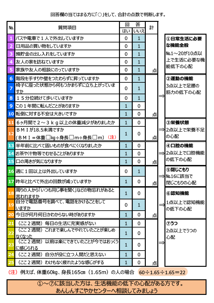基本チェックリスト