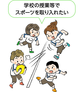 学校の授業等でスポーツを取り入れたい