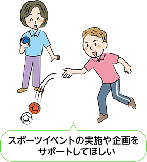 スポーツイベントの実施や企画をサポートしてほしい