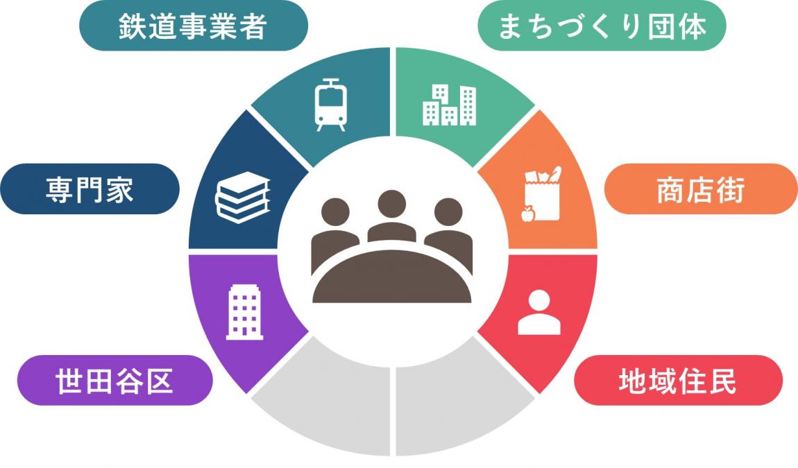ちとからまちづくりフォーラム構成図