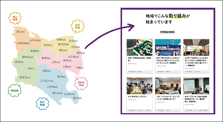 ホームページの一部