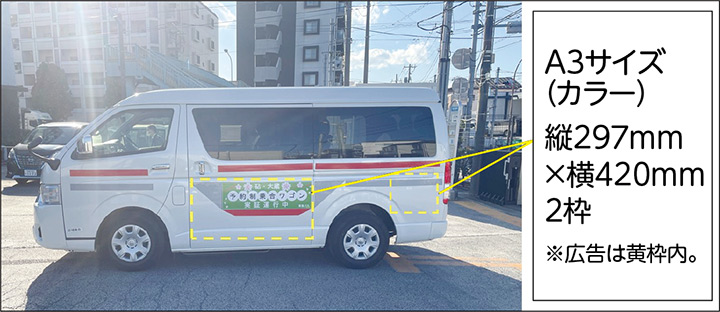 車体広告のイメージ