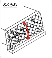 「ふくらみ」を示すイラスト