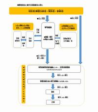相談