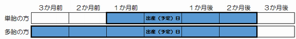 対象期間を示した図