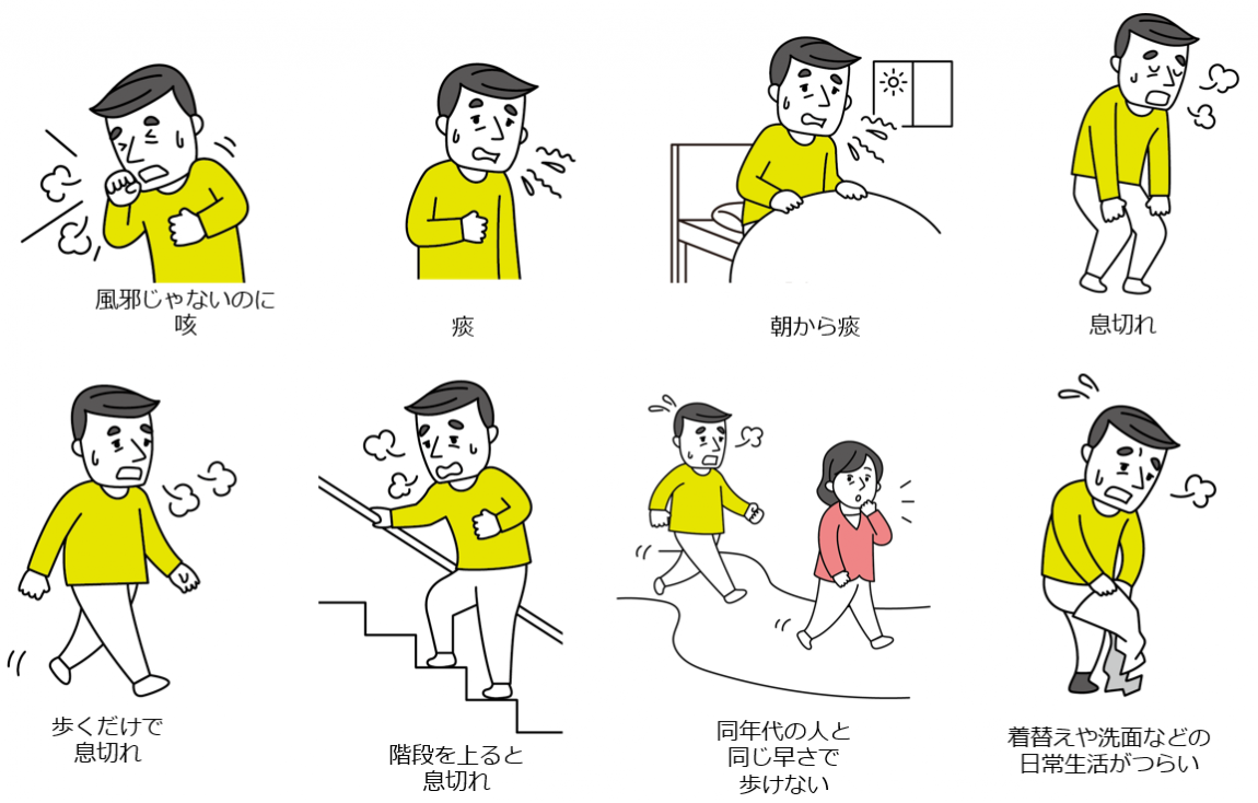 COPD患者の主な症状