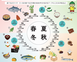 ポスター_日本の食文化