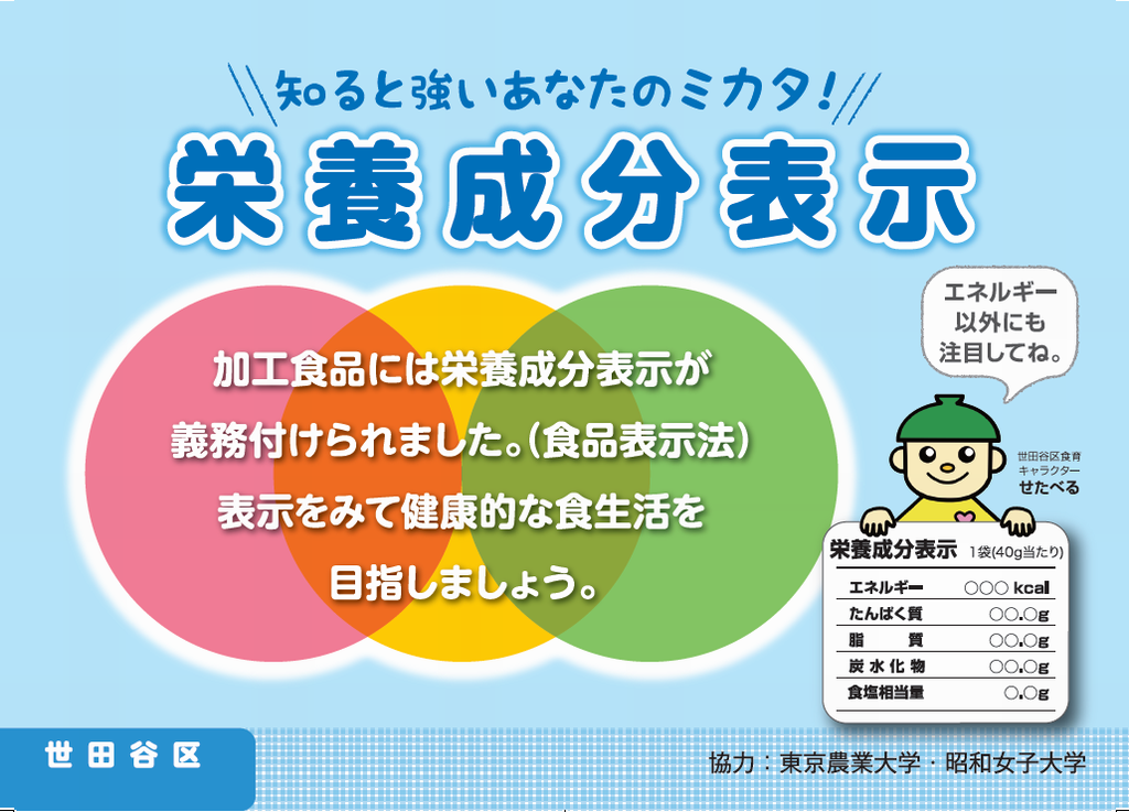 栄養成分表示が義務化になりました