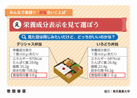 栄養成分表示をみて選ぼう