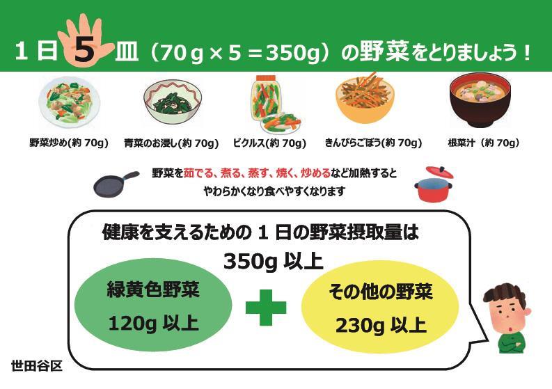 1日5皿野菜を食べよう