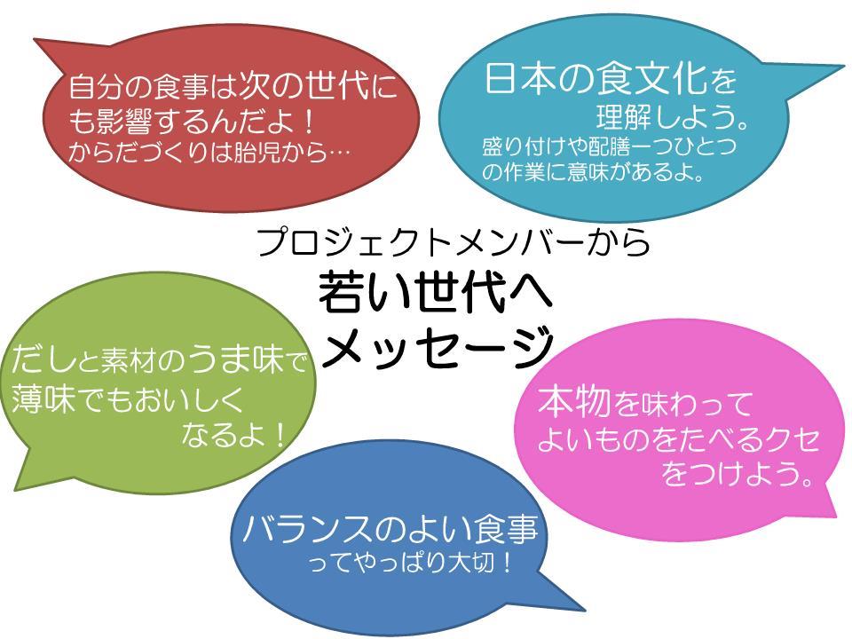 若い世代へのメッセージ5項目の画像